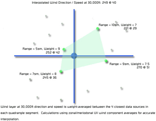 Interpolation Grid